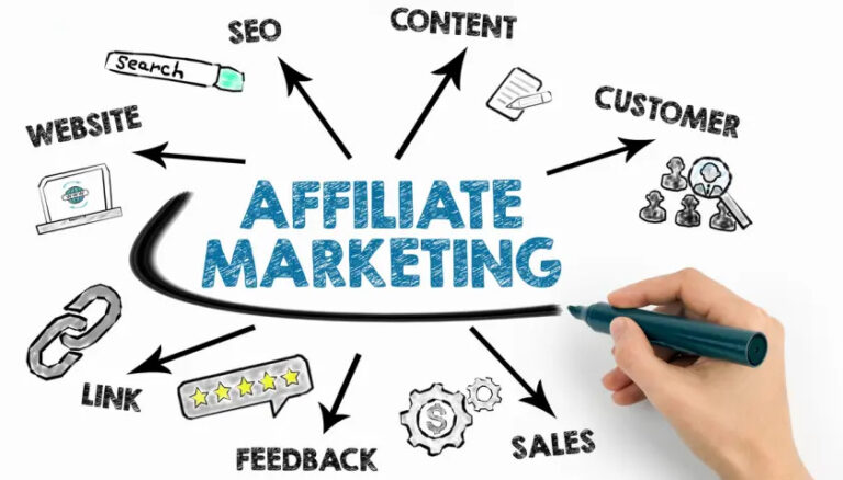 affiliate market